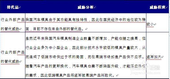 行业分析报告：[51]汽车模具行业发展现状浅析