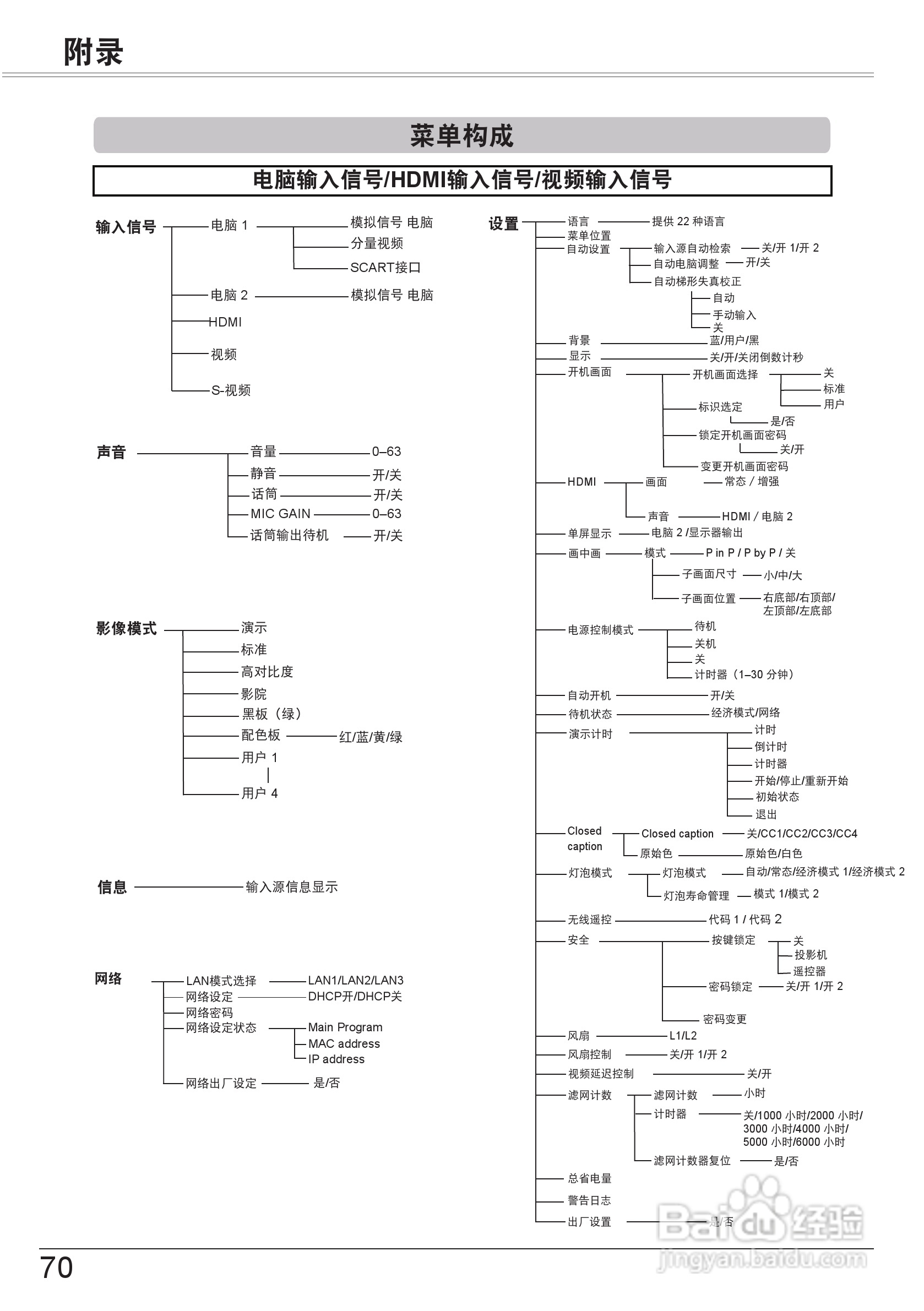 佳能 LV-8320投影机说明书:[7]