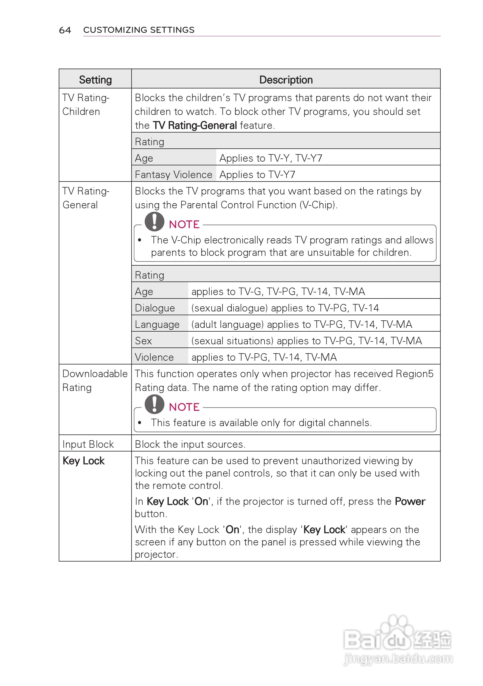 LG HW300T投影机使用说明书:[7]