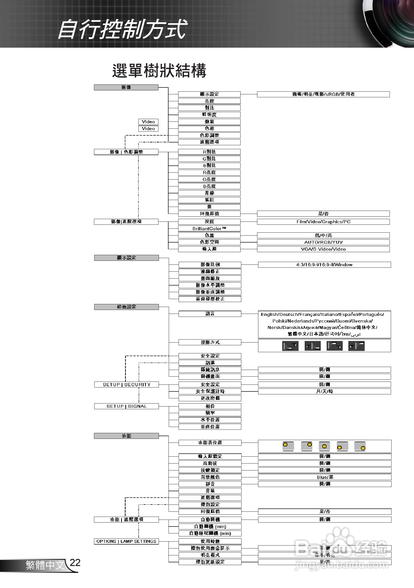 奥图码EP720投影机使用说明书:[3]