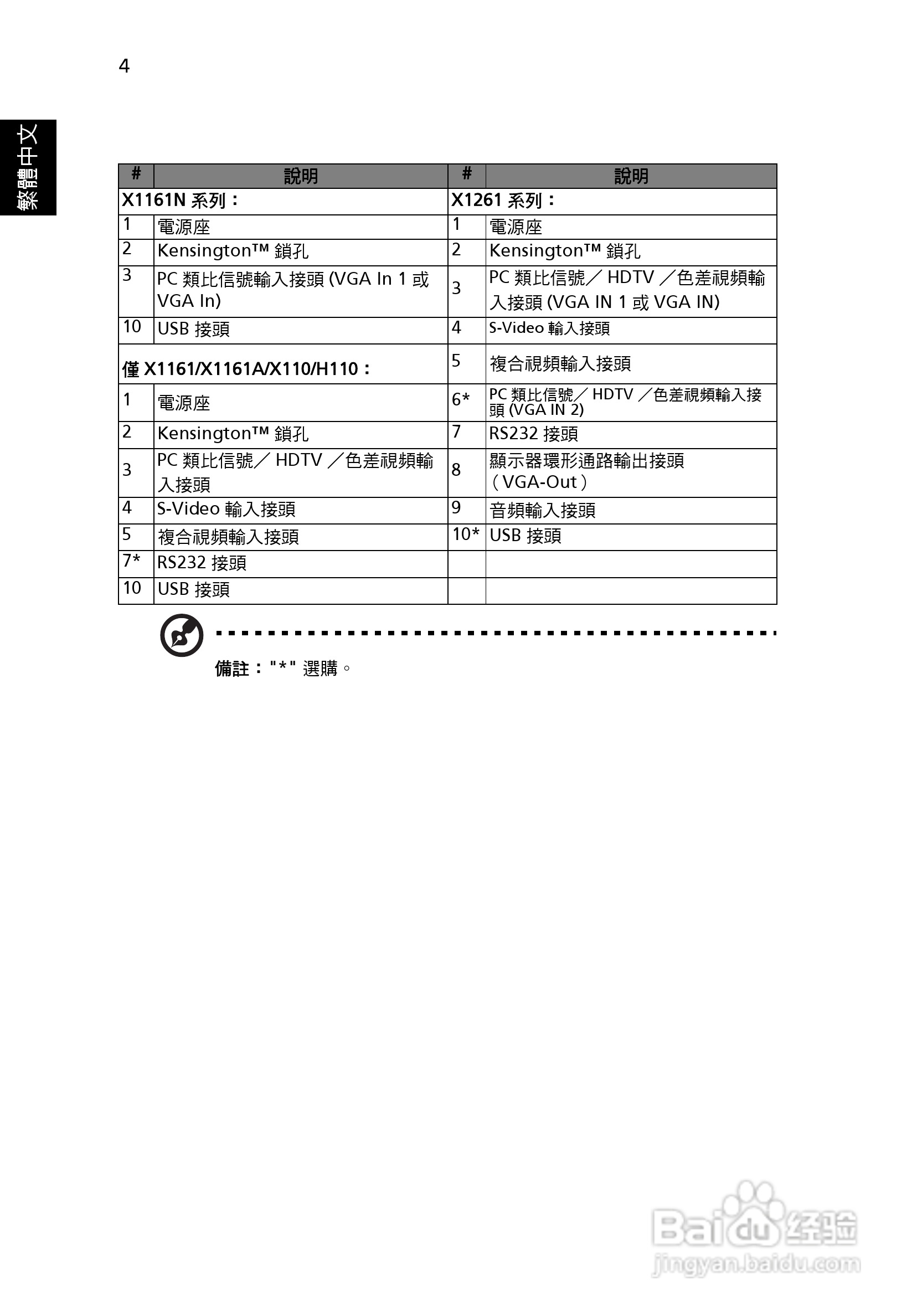 宏基H110投影机使用说明书:[2]