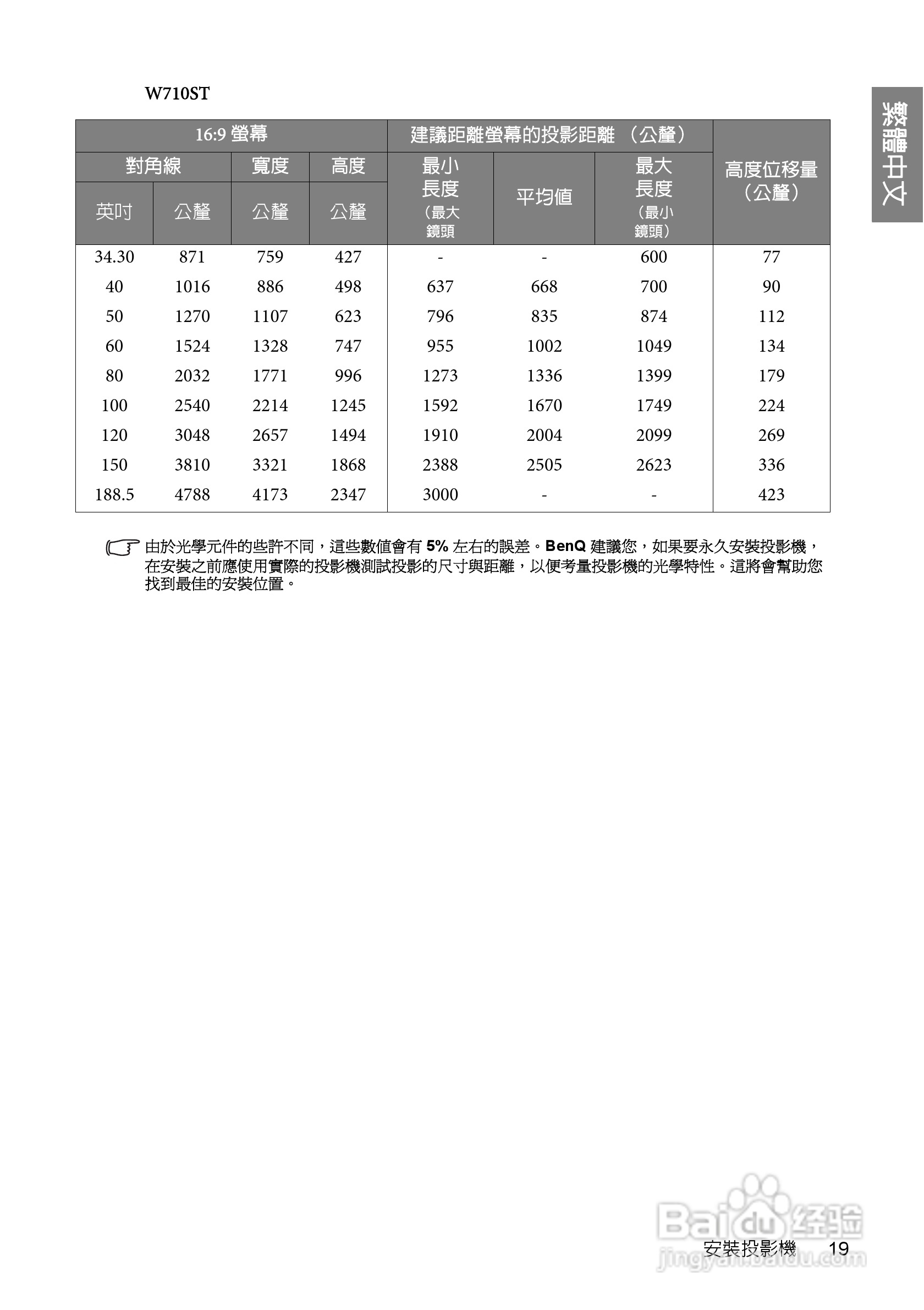 明基W700投影机使用说明书:[2]