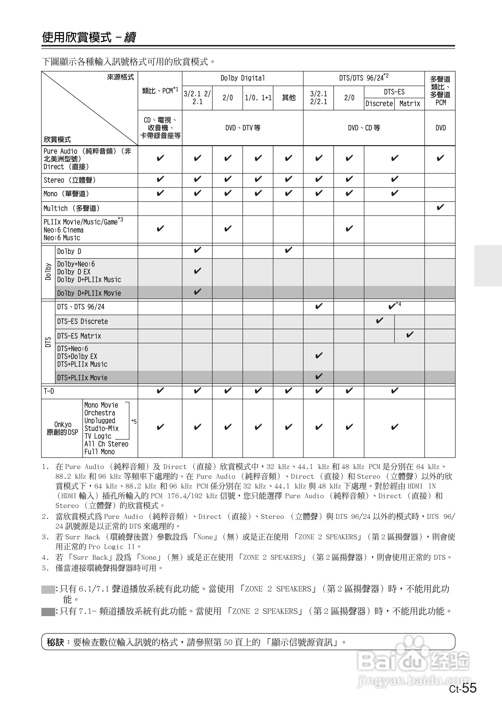 ONKYO TX-SR604放大器使用手册:[6]