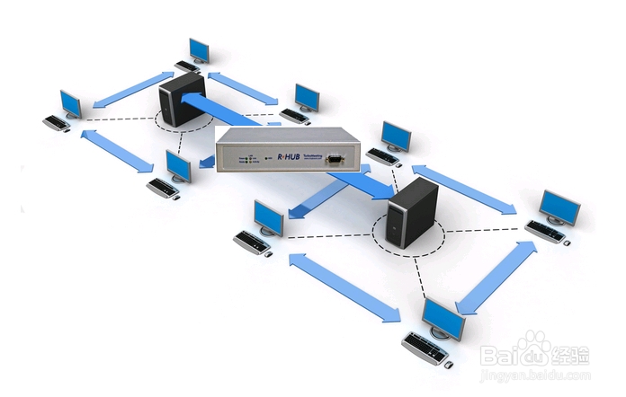 局域网不同电脑间如何桌面共享视频?