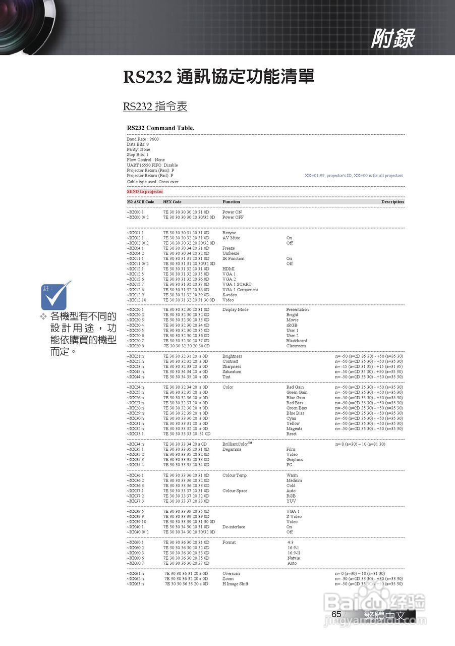 奥图码EX611投影机使用说明书:[7]