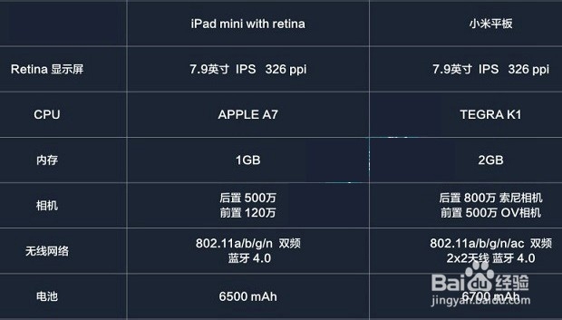 小米平板：[1]小米平板该不该买