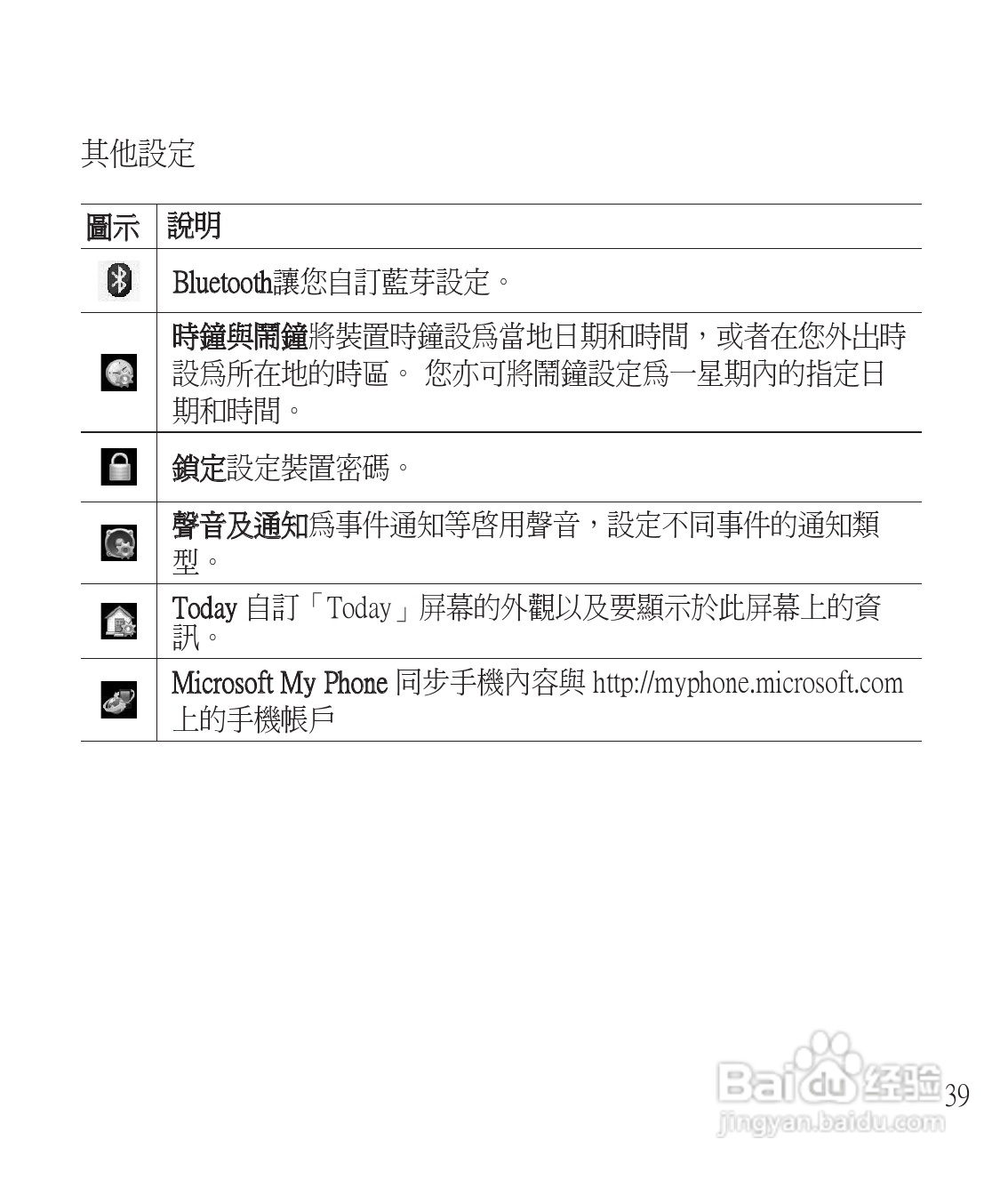 LG GM750手机使用说明书:[4]