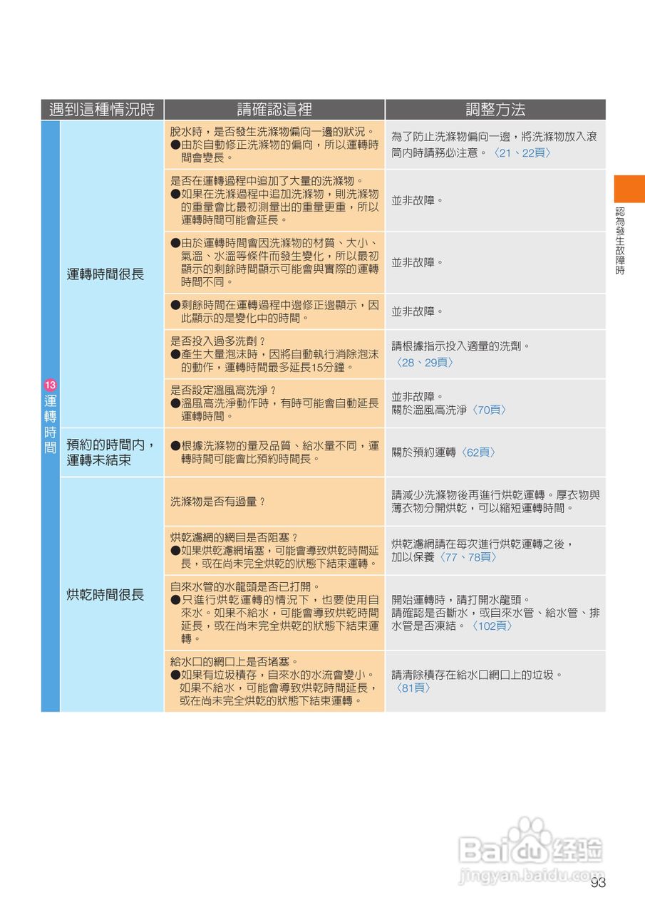 日立SF-BD3500TR洗衣机使用说明书:[10]