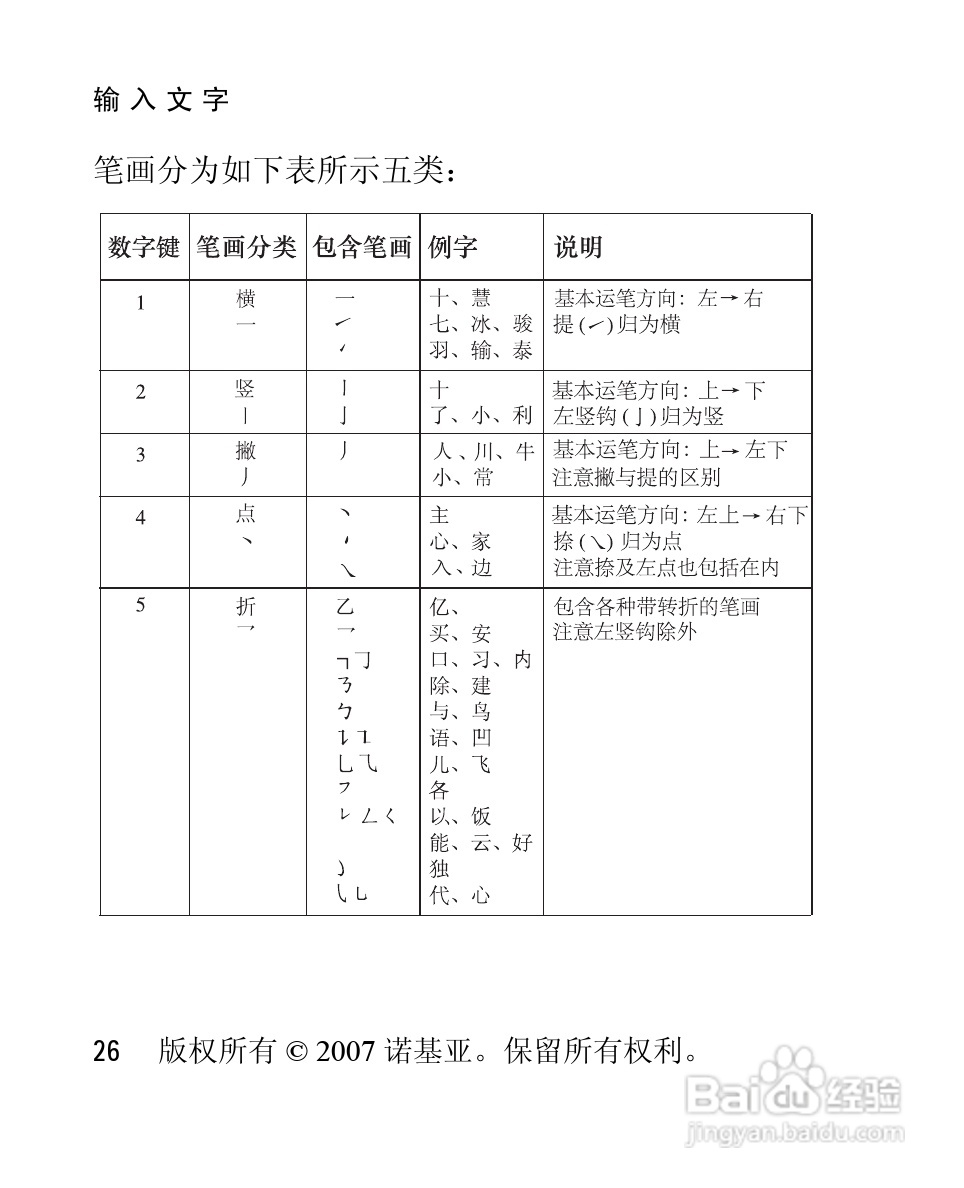 诺基亚2660手机使用说明书:[3]