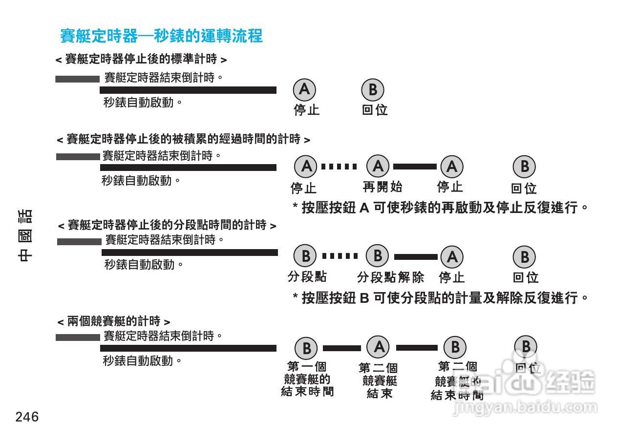 精工7T84型石英机芯手表说明书:[2]