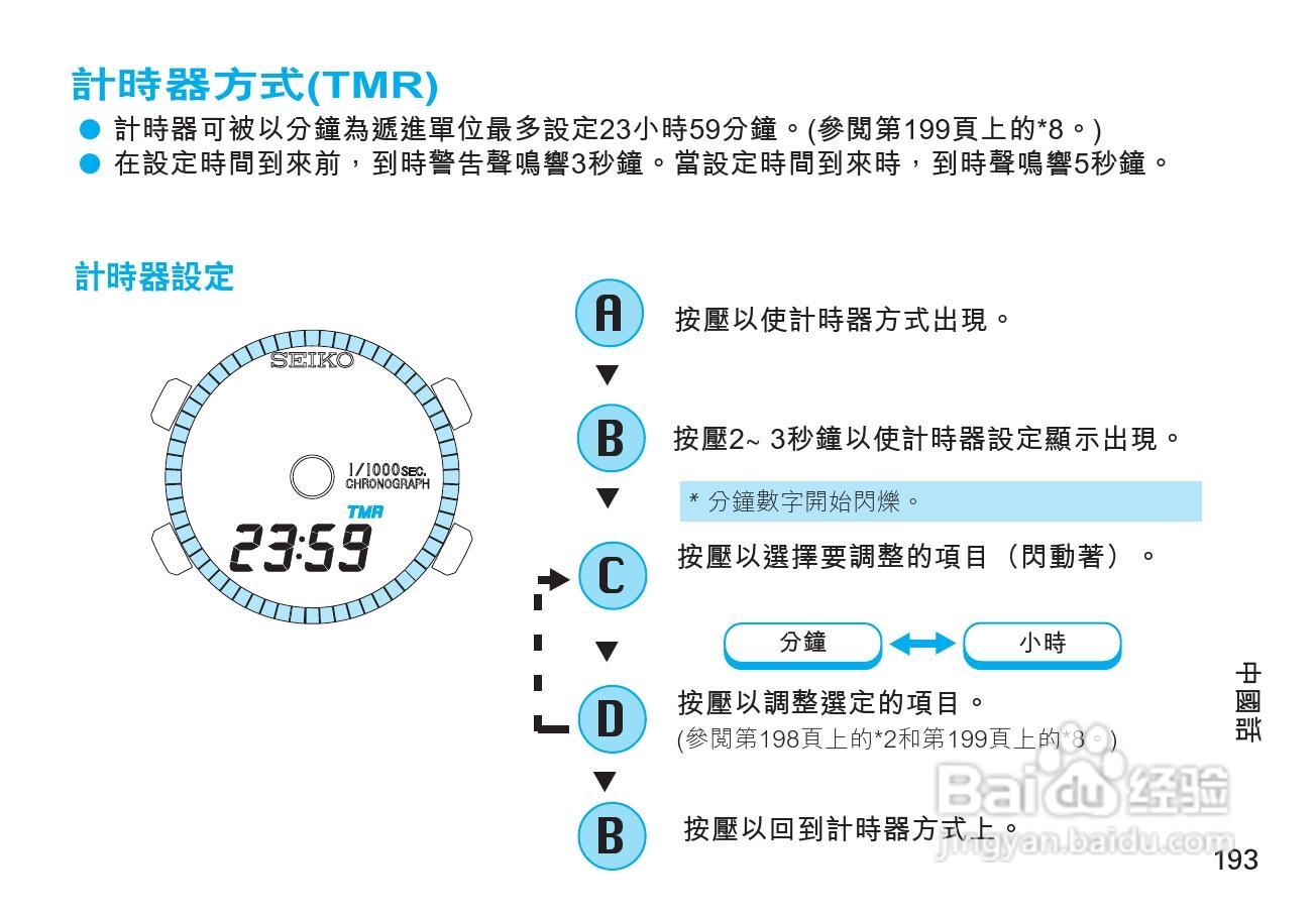 精工H024型 （指针液晶双显示石英机芯）手表说明书:[2]