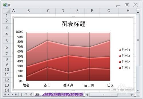 EXCEL百分比堆积面积图的图表布局显示布局7效果