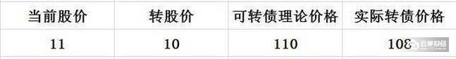 如何进行可转债投资
