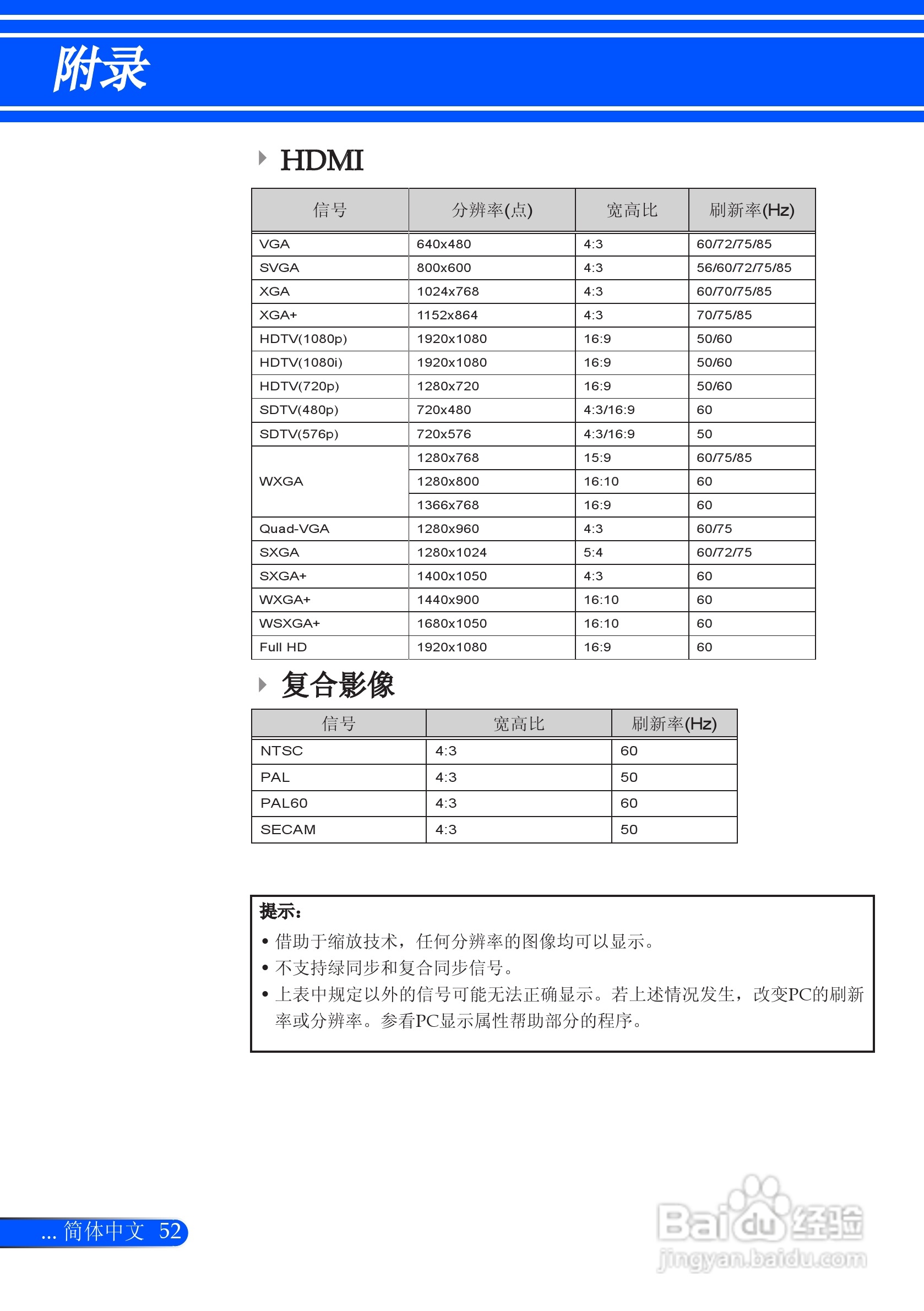 日电NP-L51W+投影机说明书:[6]