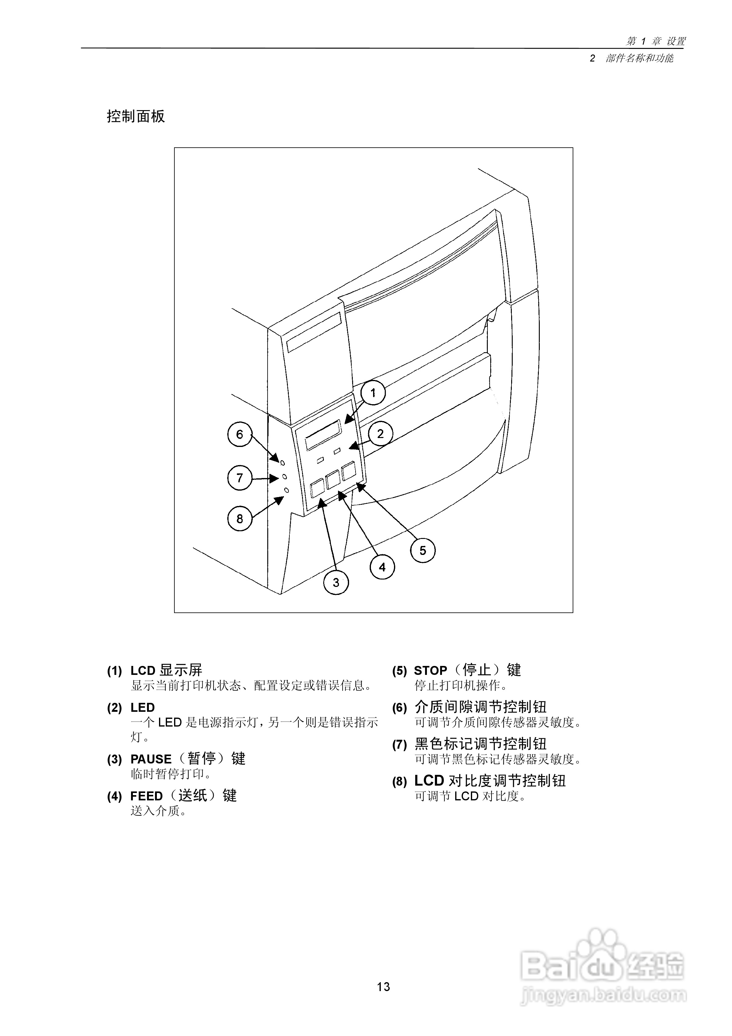 CITIZEN CLP-7201e热转印式条形码打印机用户手册:[2]