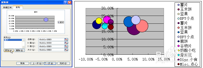 EXCEL汽泡图的制作技巧
