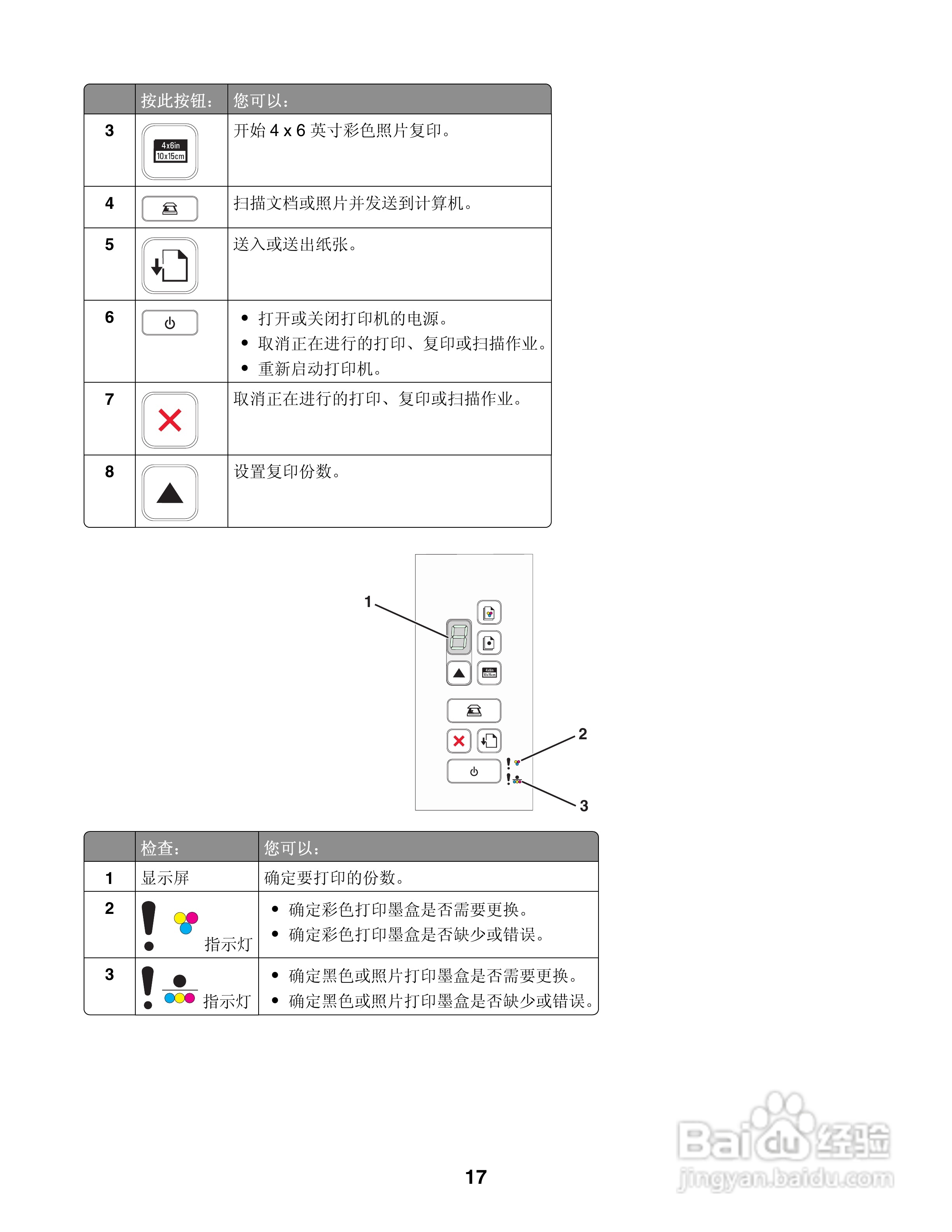 LEXMARK2600打印机说明书:[2]