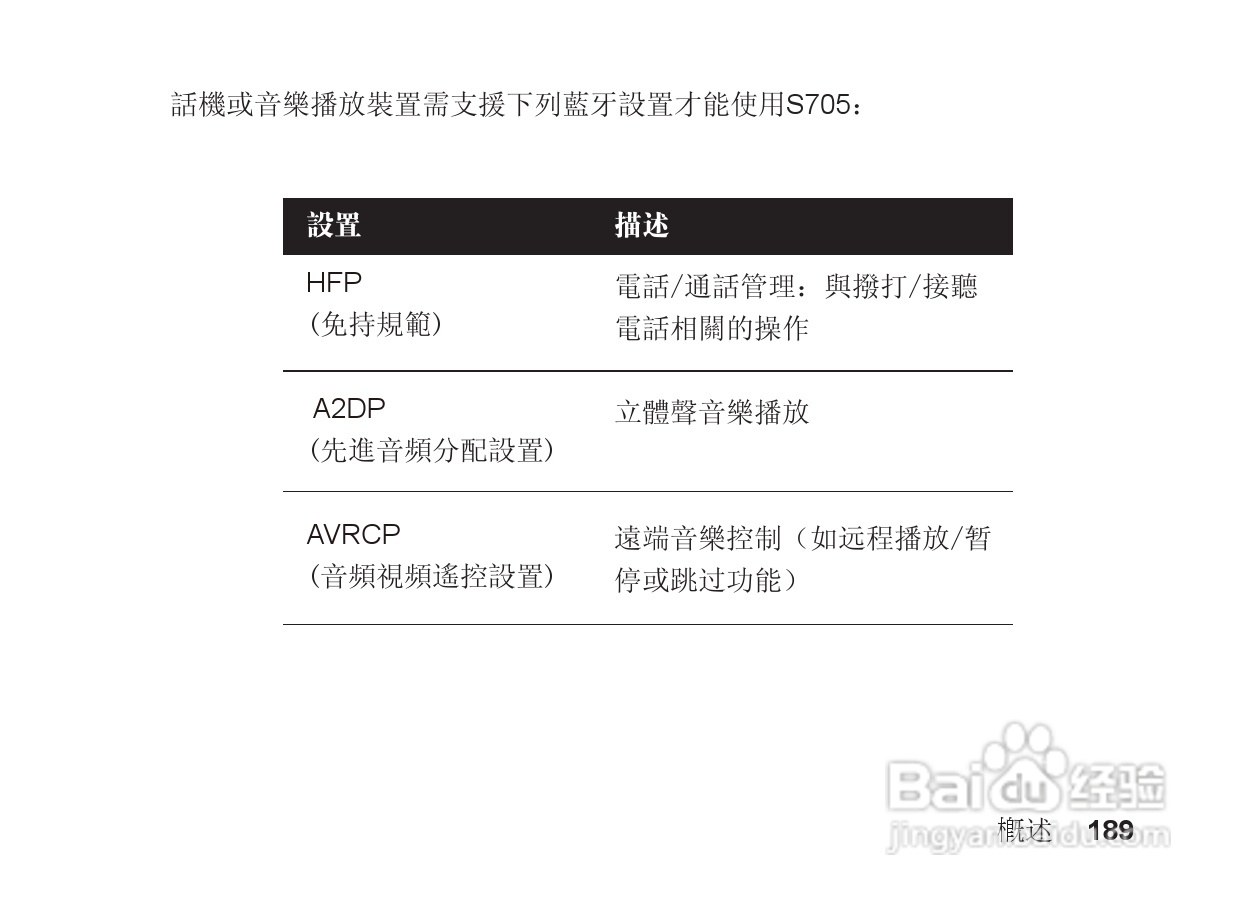 摩托罗拉S705手机使用说明书:[19]
