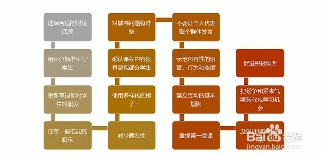 怎样实施翻转课堂？：[2]实施成功教学