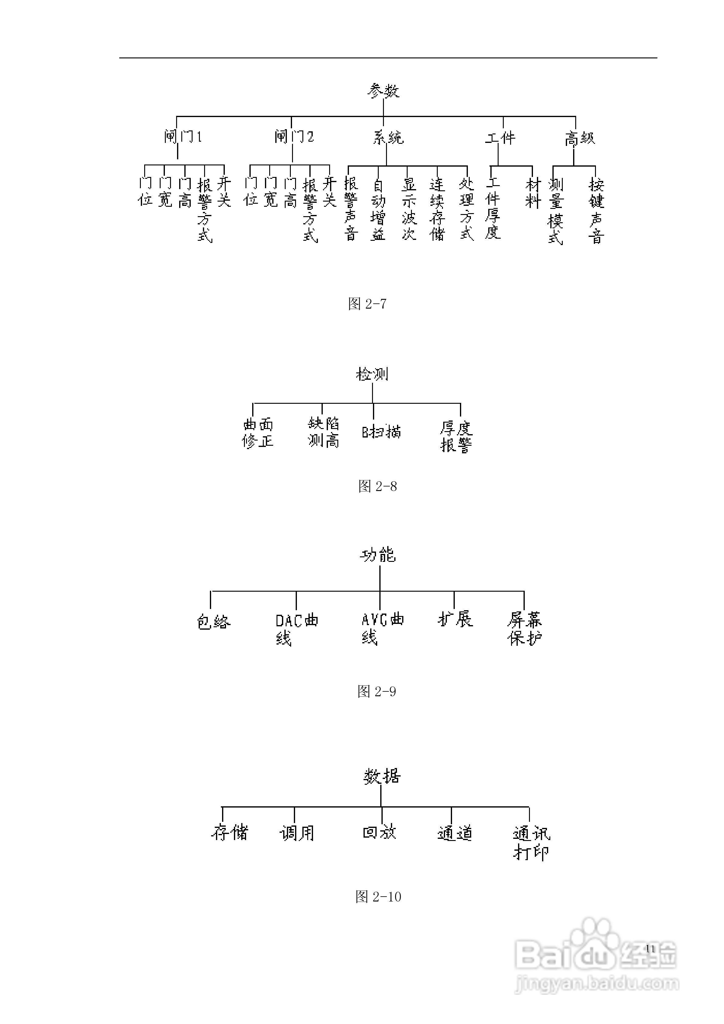 CTS-9003数字式超声波探伤仪使用说明书:[2]