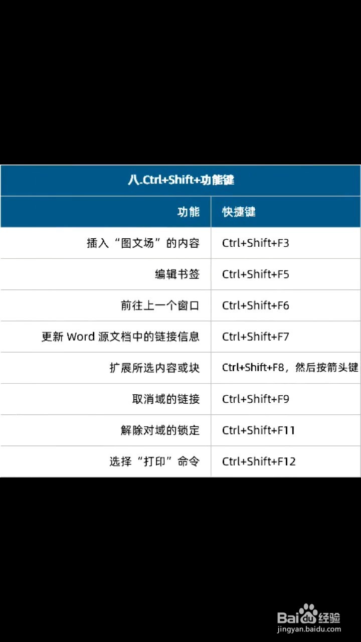 Word文档的快捷键有什么