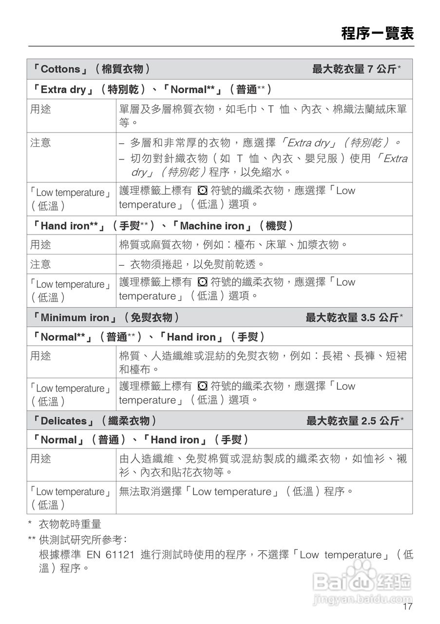 Miele T7944C冷凝式滚筒干衣机操作说明书:[2]
