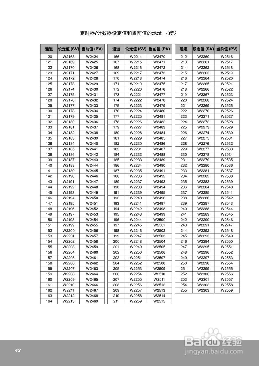 OEMax NX7系列控制器用户手册:[5]
