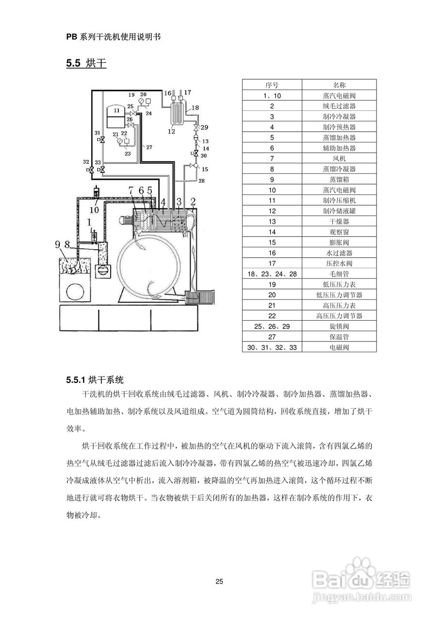 绿洲牌PB系列干洗机使用说明书:[3]