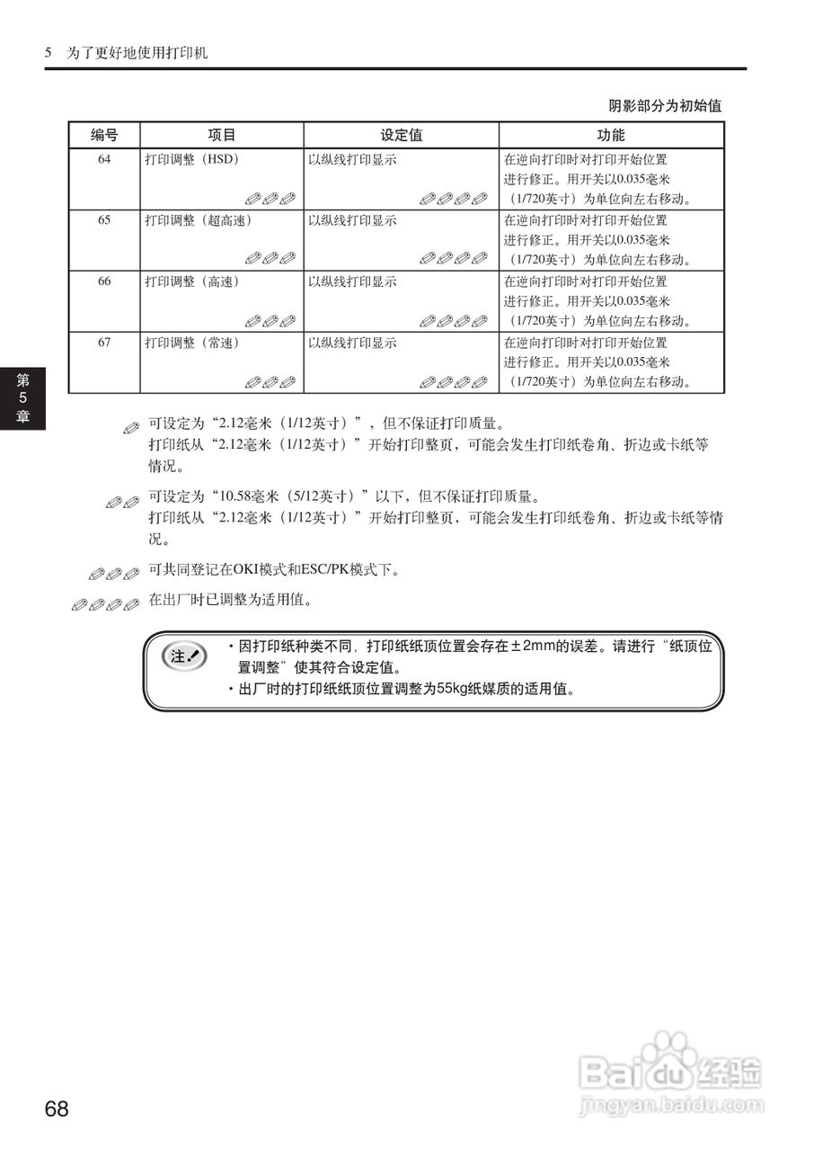 OKI MICROLINE 5500FS打印机说明书:[7]