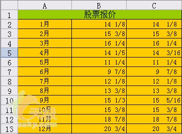 在Excel中正确输入分数有妙招