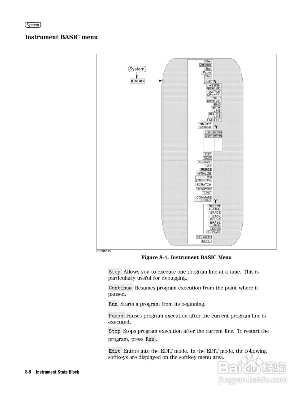 HP4291B分析仪说明书:[18]