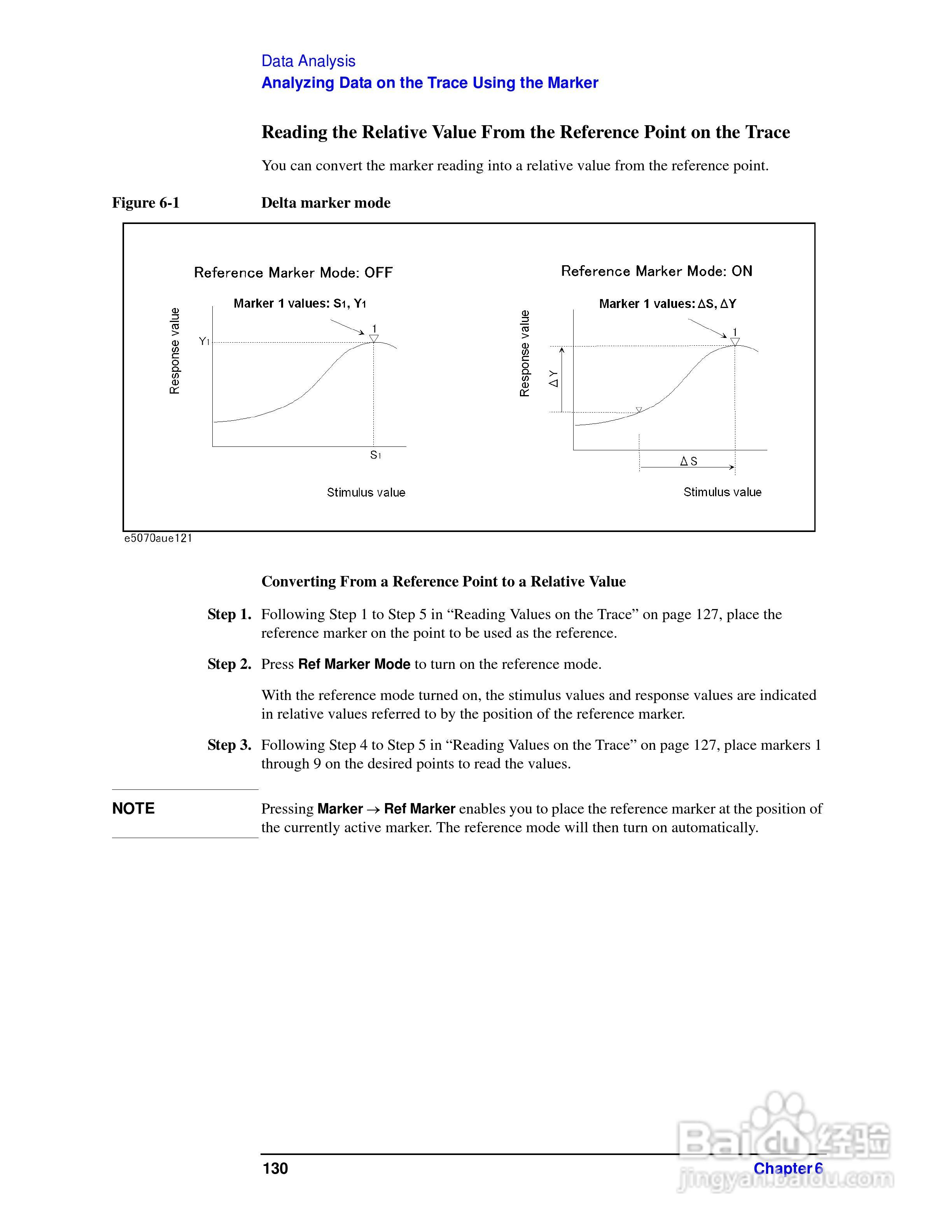 E5061A网路分析仪操作手册:[14]