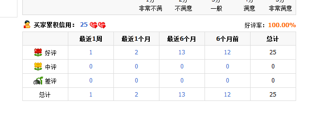 淘宝信誉等级和会员等级如何提升