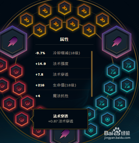 LOL英雄联盟faker蛇女最新符文天赋攻略