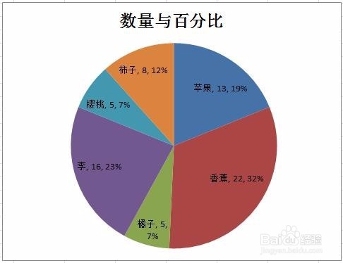Excel饼图中如何同时显示数量与百分比？