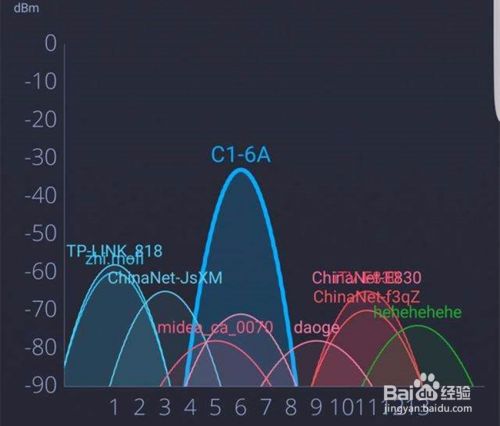 WiFi信号满格却连不上网的原因和解决方法