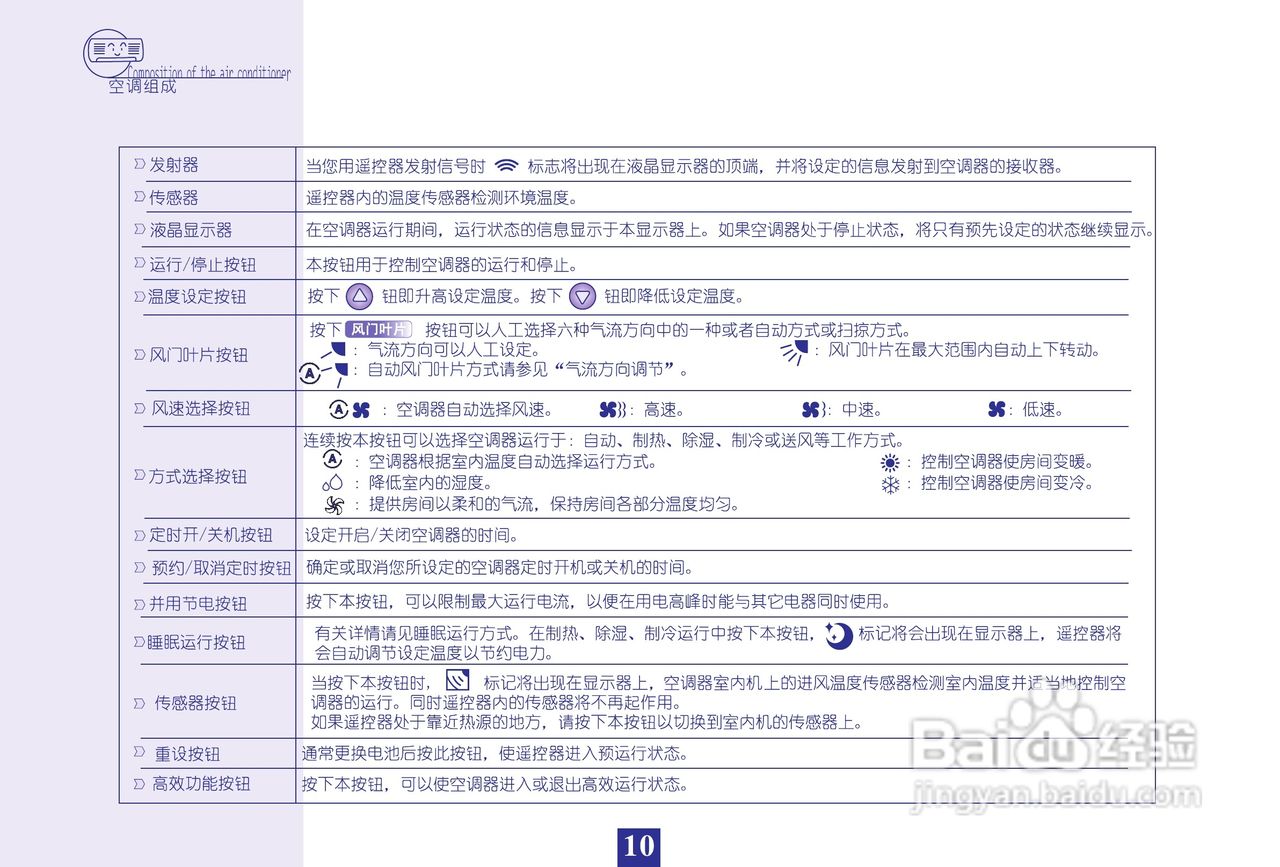 海信分体热泵型挂壁式变频房间空调器KFR-40GW/27ZBp型:[1]