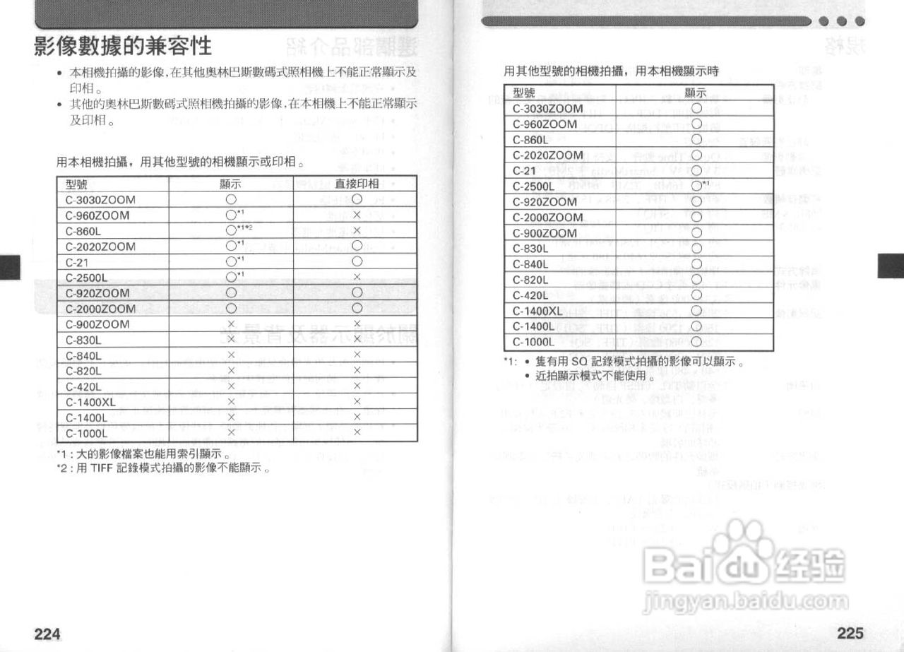 Olympus奥林巴斯C-3030Z数码相机说明书:[12]