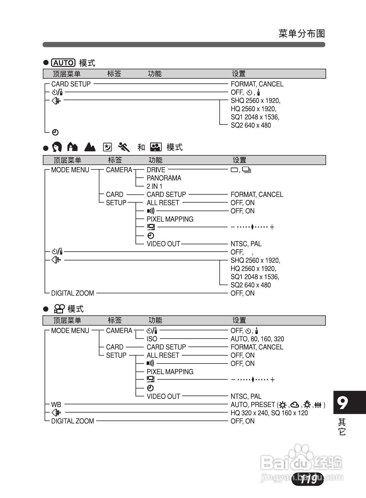 Olympus奥林巴斯C-50Z数码相机说明书:[12]