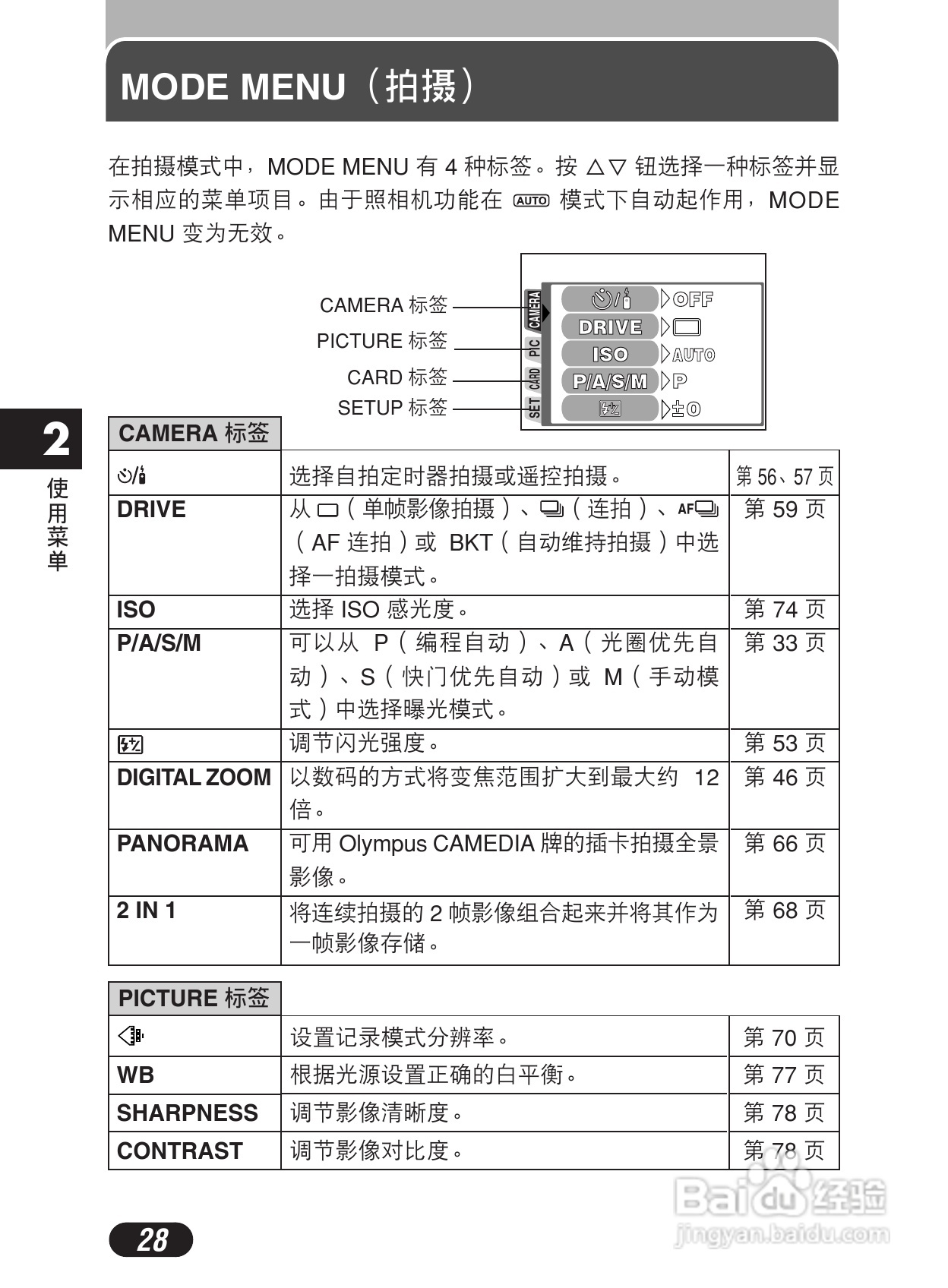 Olympus奥林巴斯C-50Z数码相机说明书:[3]