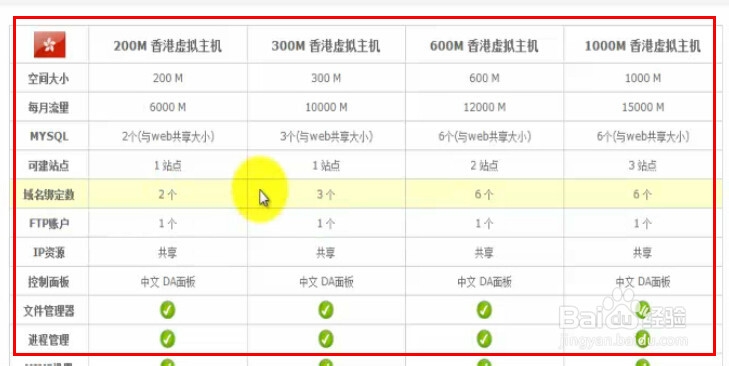 网站建设教程：[3]空间的购买