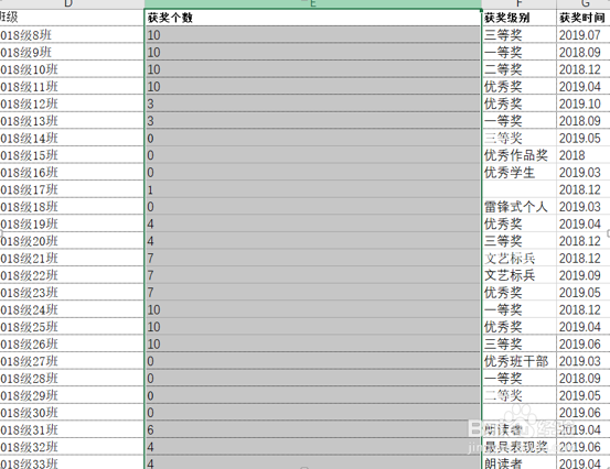 Excel表格技巧—如何把0显示出来