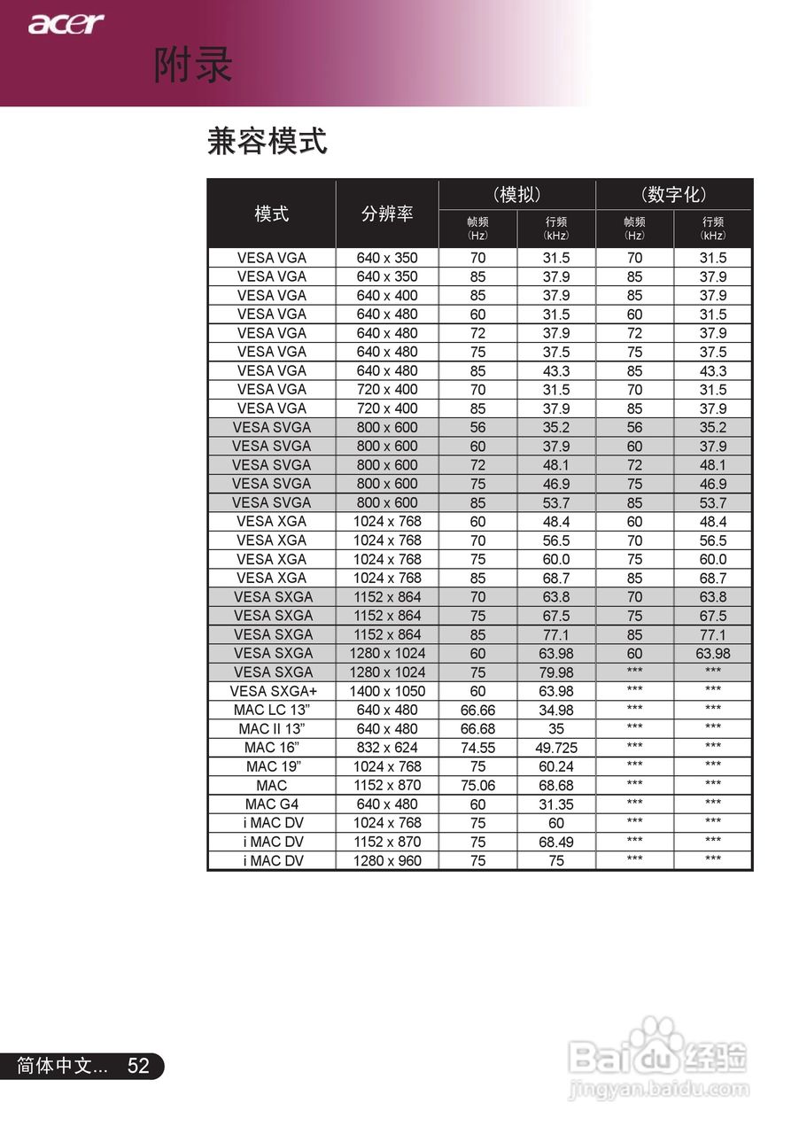 宏基PD528投影机使用说明书:[6]