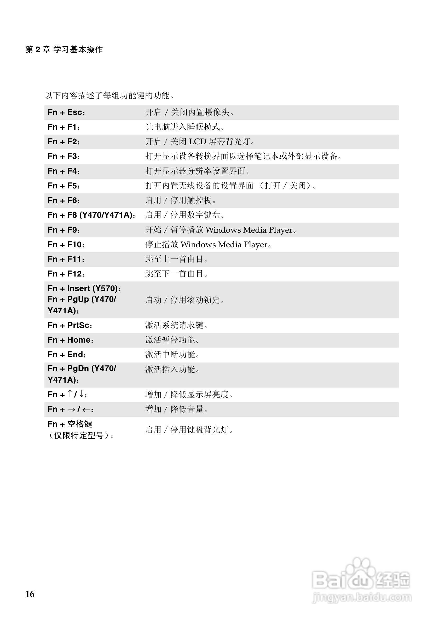 联想Lenovo Y470P笔记本电脑使用说明书:[2]