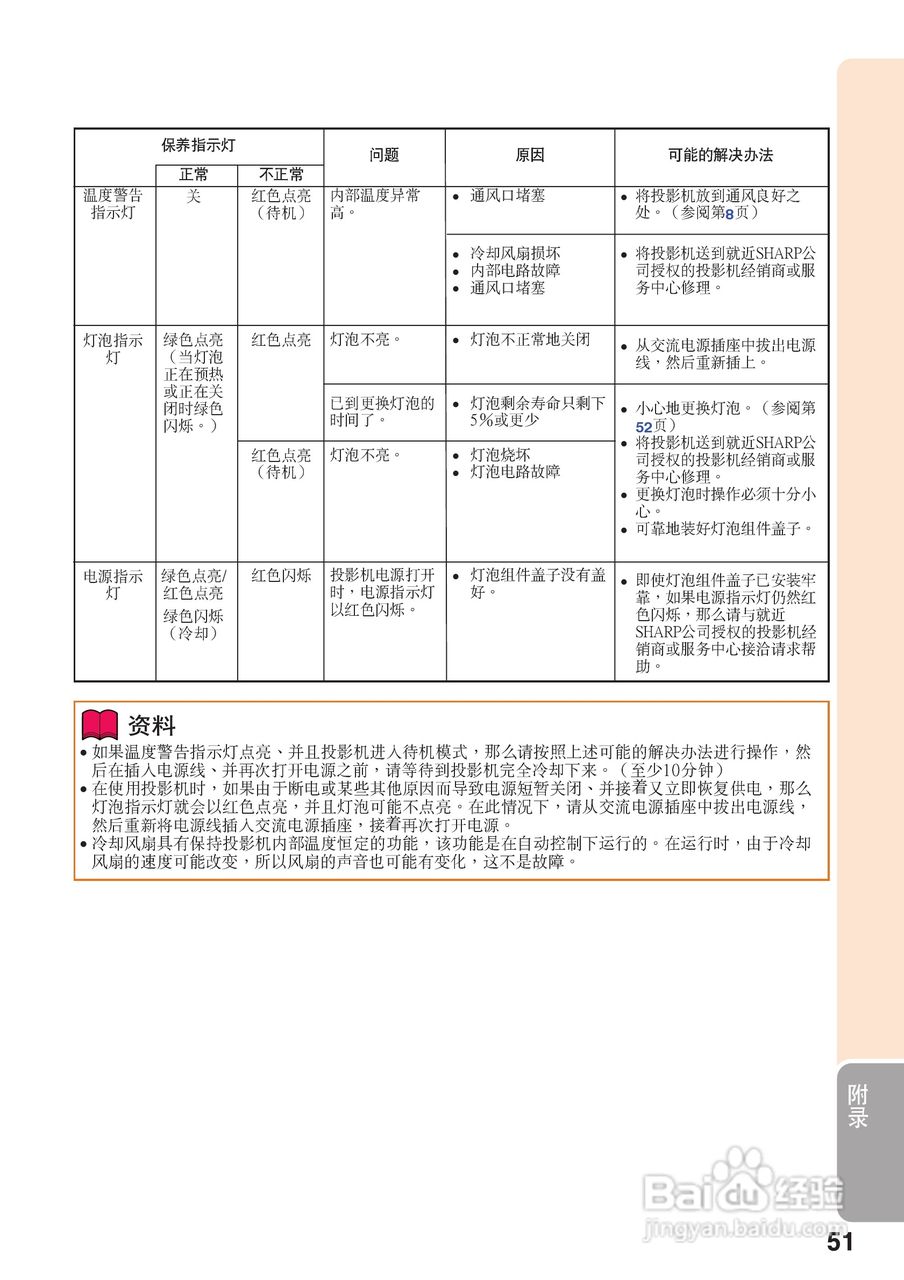 夏普XR-M825XA投影机使用说明书:[6]