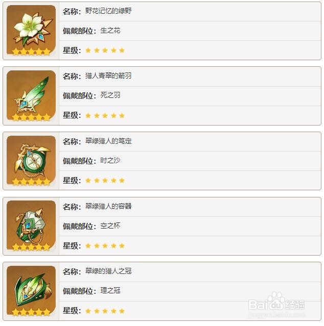 原神魈圣遗物搭配推荐选什么好