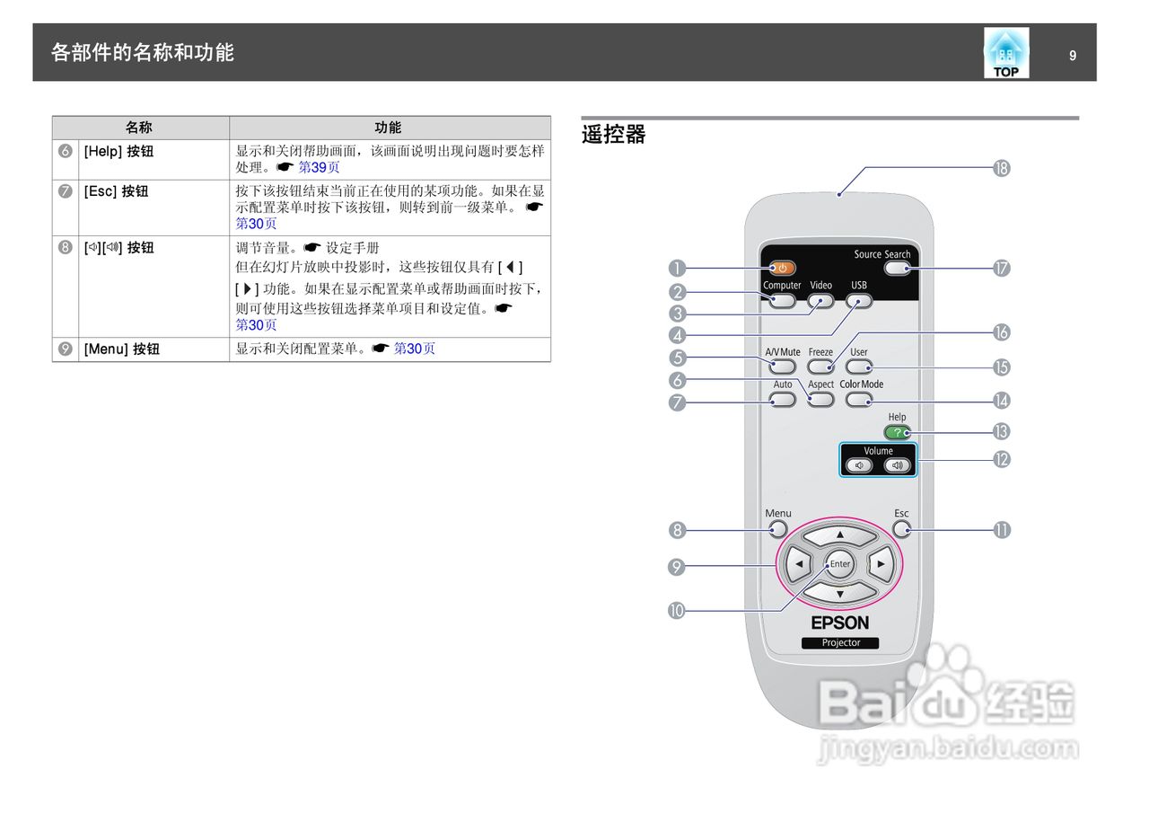 爱普生EH-TW450投影仪使用说明书:[1]