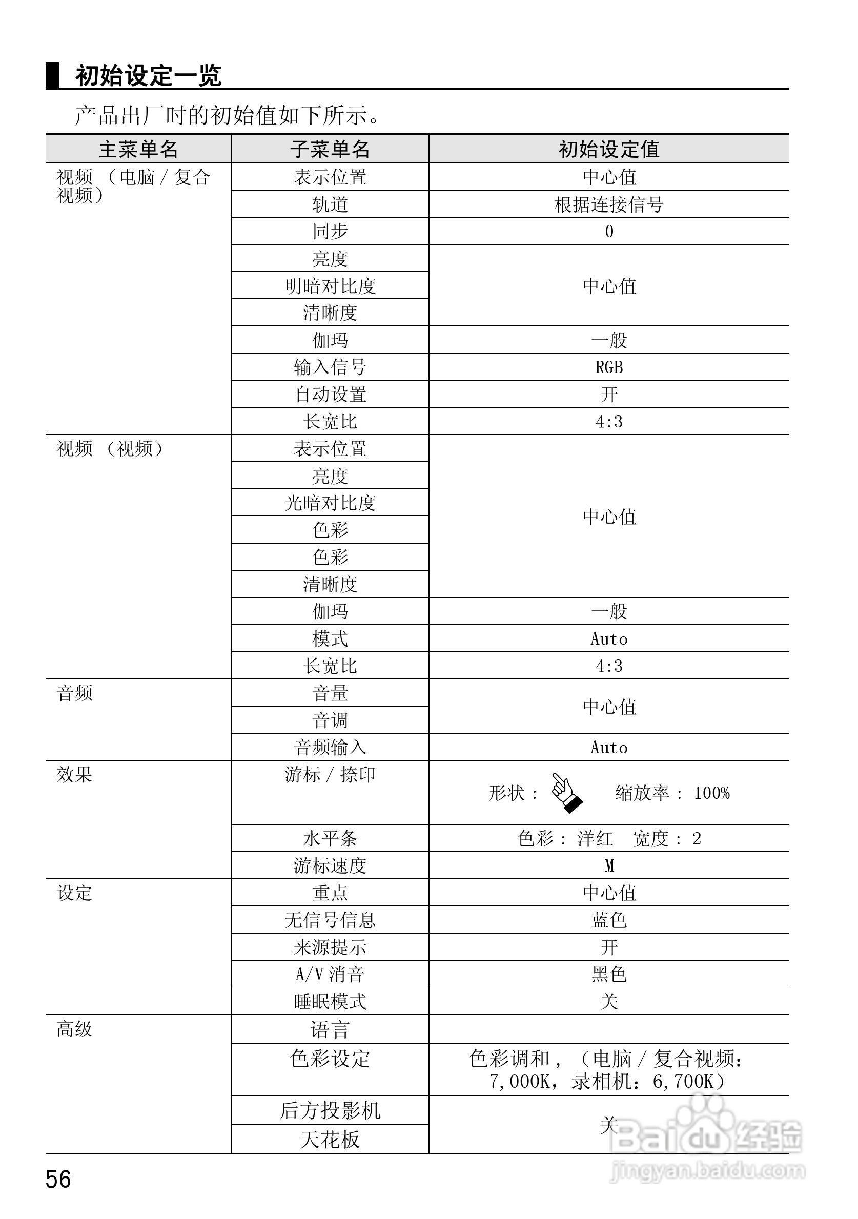 爱普生EMP-50投影仪使用说明书:[6]