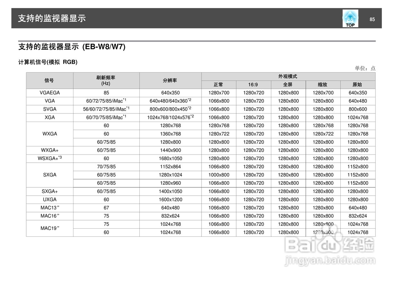 爱普生EB-S7投影仪使用说明书:[9]