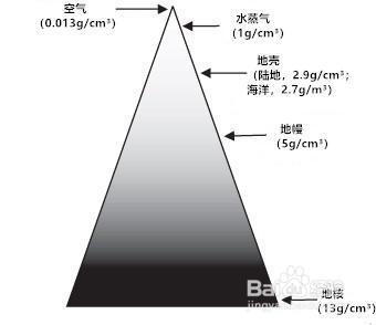 地震后地球自转为何会加快它释放的能量来自哪里